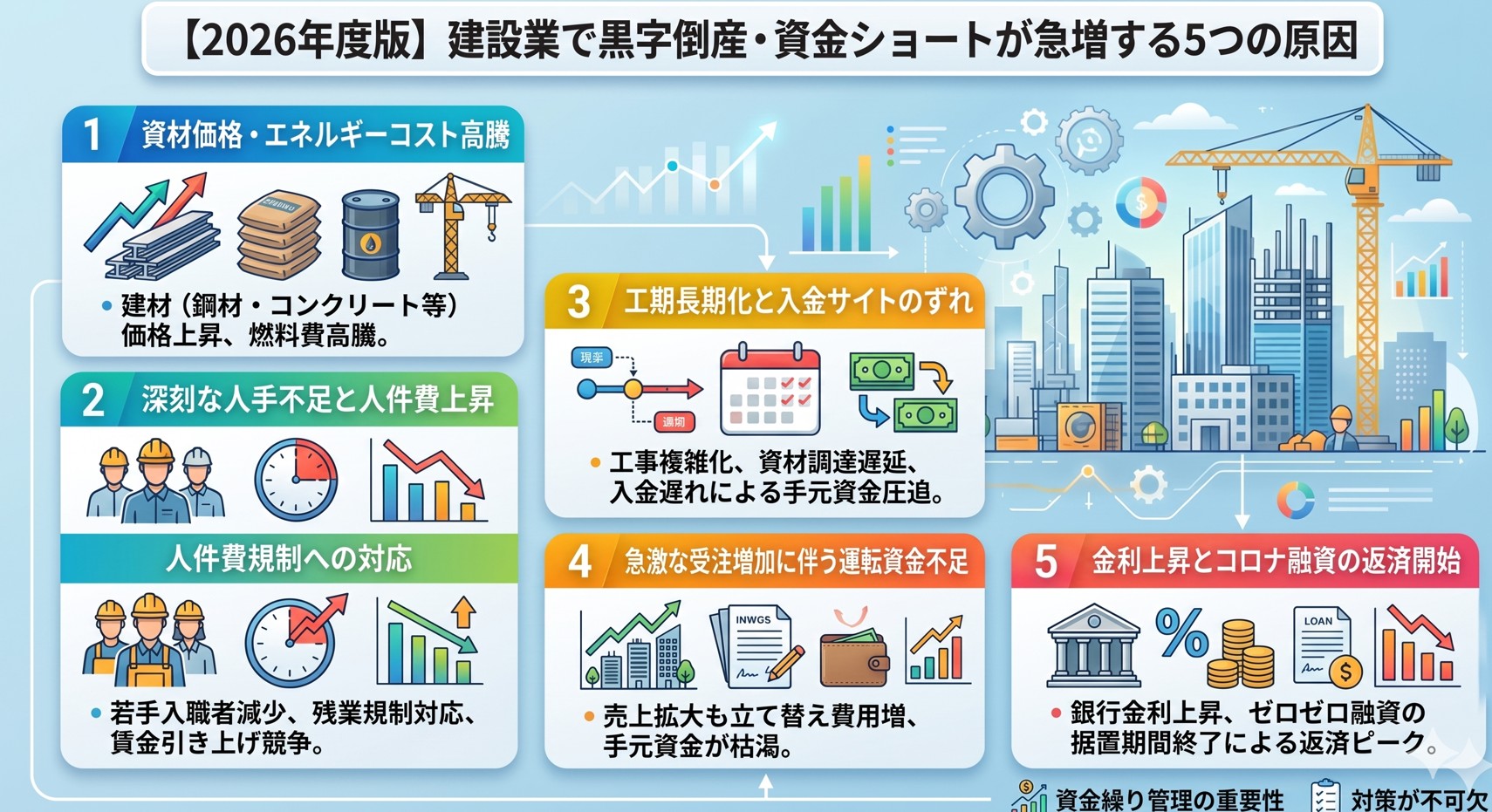 【2026年度版】建設業で黒字倒産・資金ショートが急増する５つの原因
