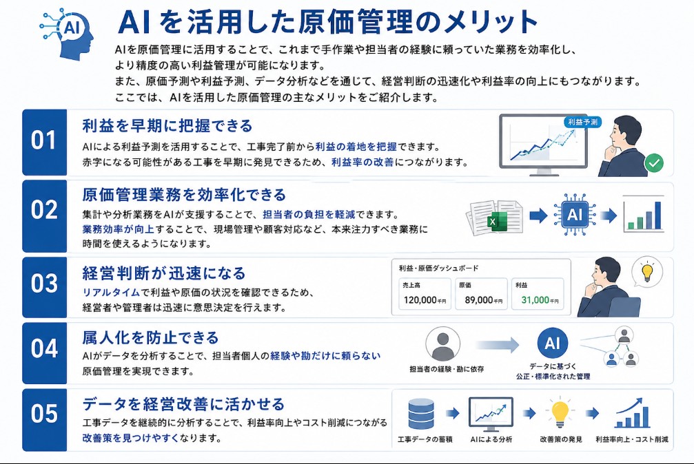 AIを活用した原価管理のメリット