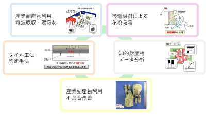 名古屋工業大学 建築材料施工研究室