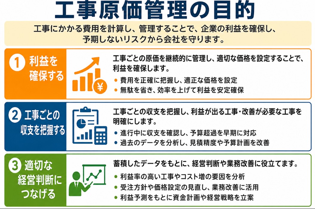 工事原価管理の目的