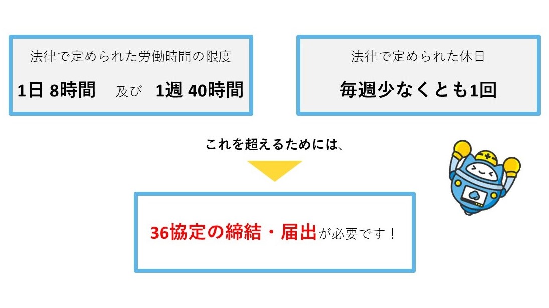 36協定とは？