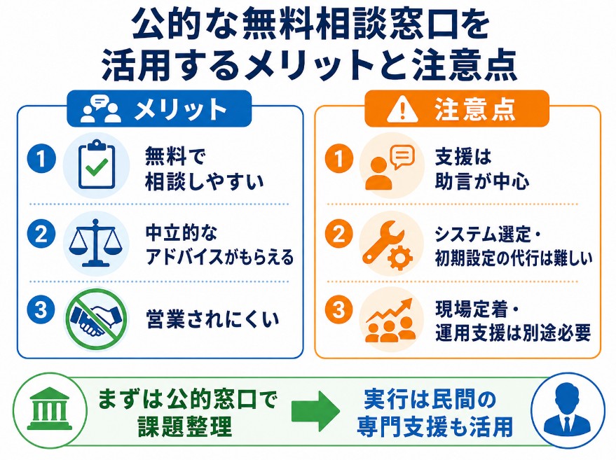 公的な無料相談窓口を活用するメリットと注意点