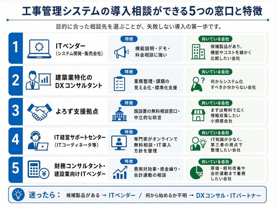 工事管理システムの導入相談ができる5つの窓口と特徴