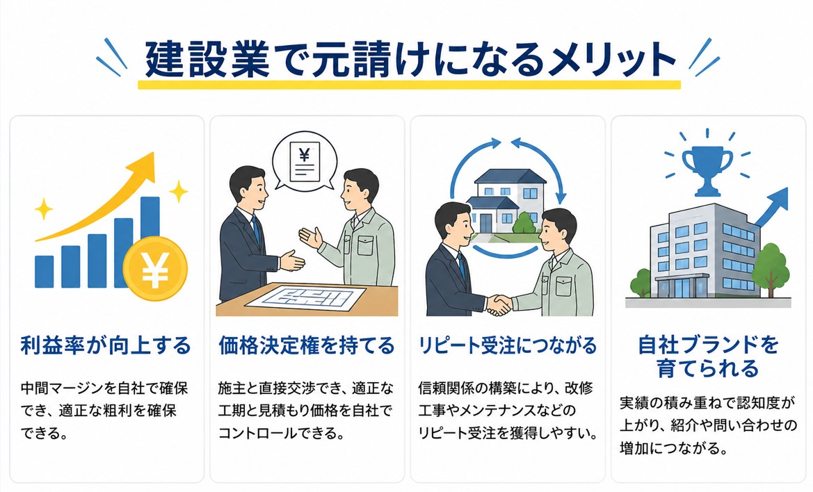 建設業で元請けになるメリット