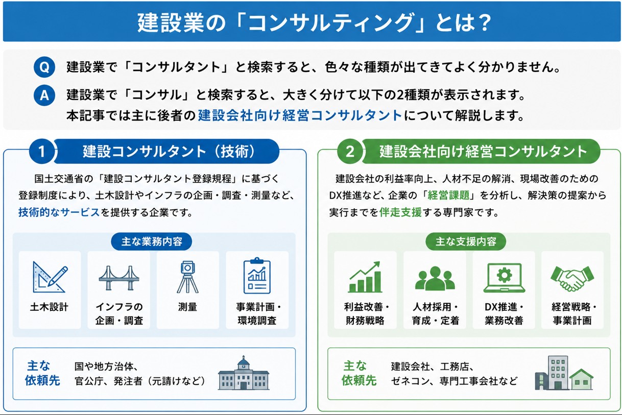 建設業の「コンサルティング」とは？
