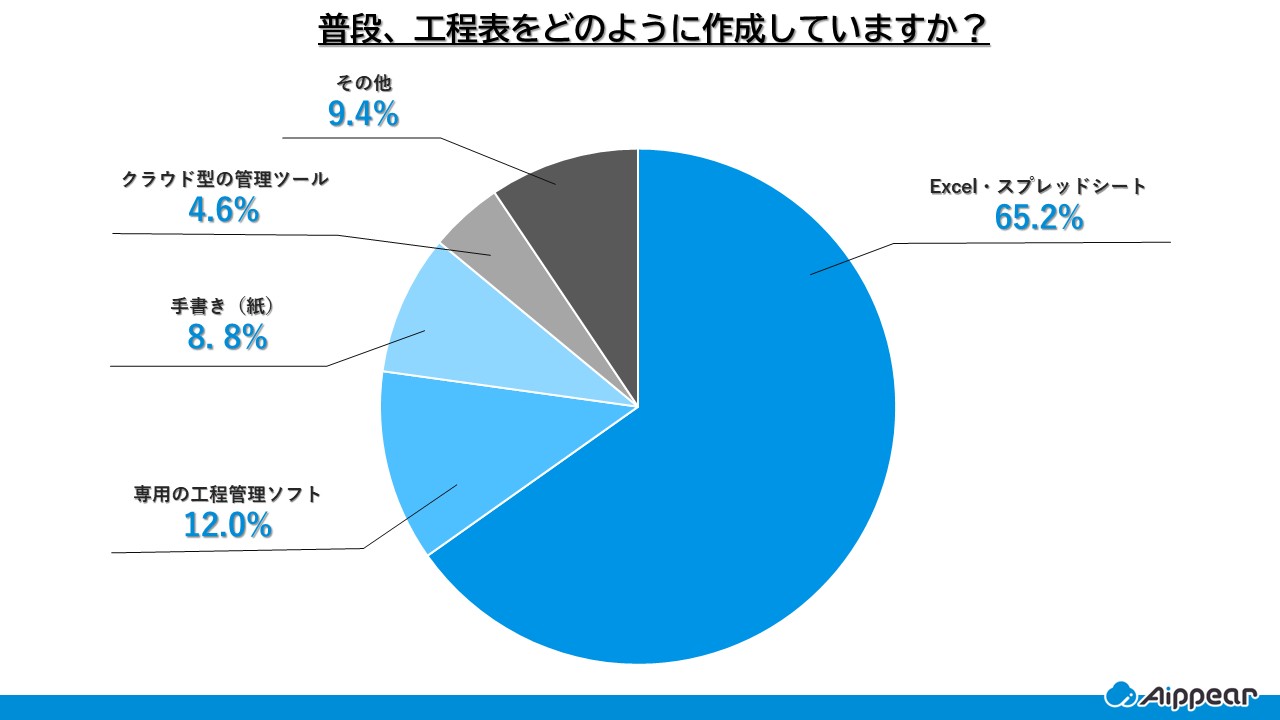 普段、工程表をどのように作成していますか？