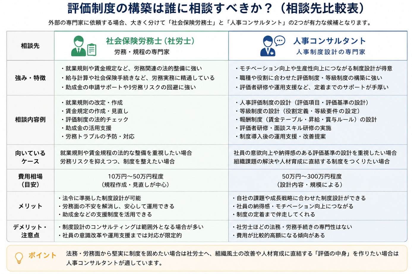 評価制度_相談先比較表