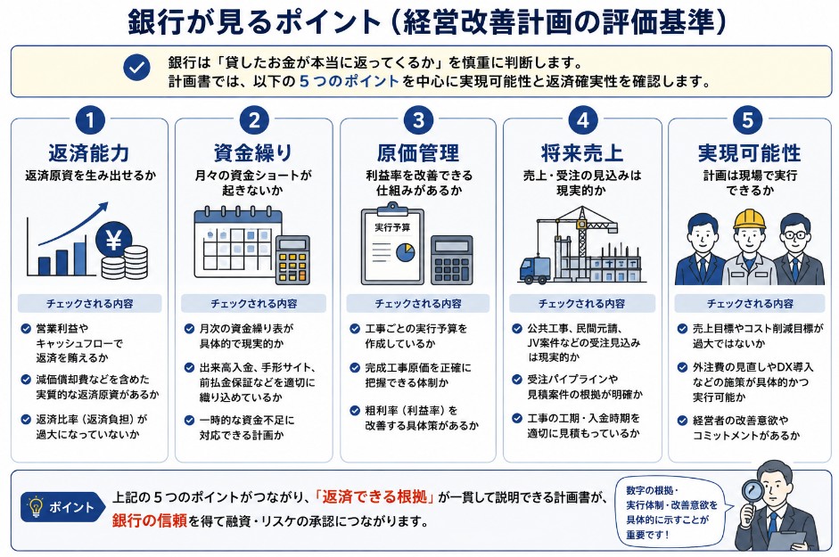 銀行が見るポイント