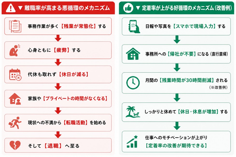 離職と定着のメカニズム
