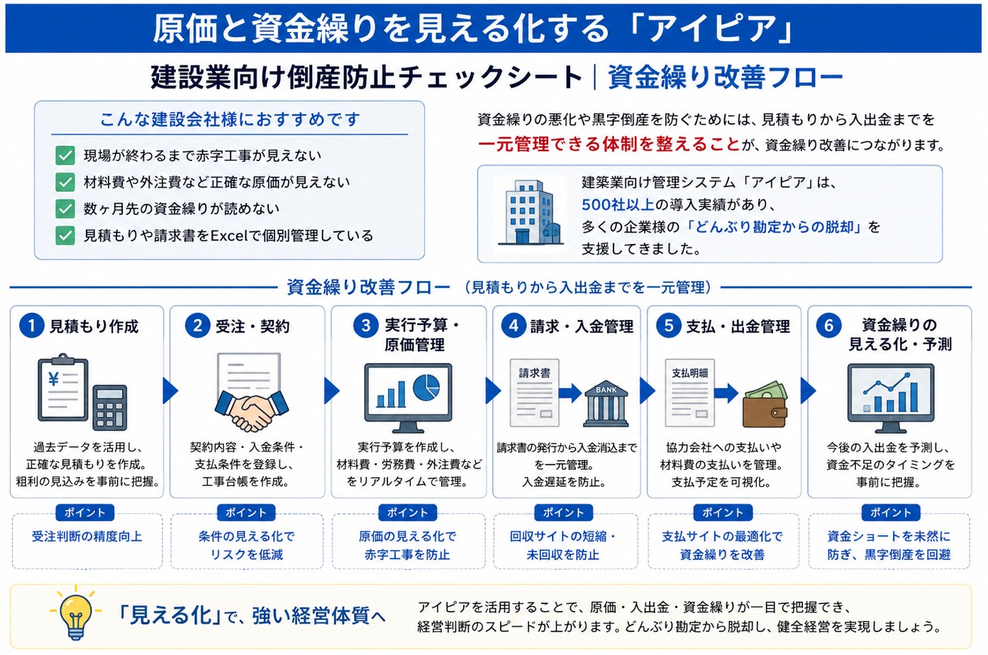 原価と資金繰りを見える化する『アイピア』