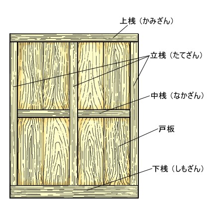 桟とは