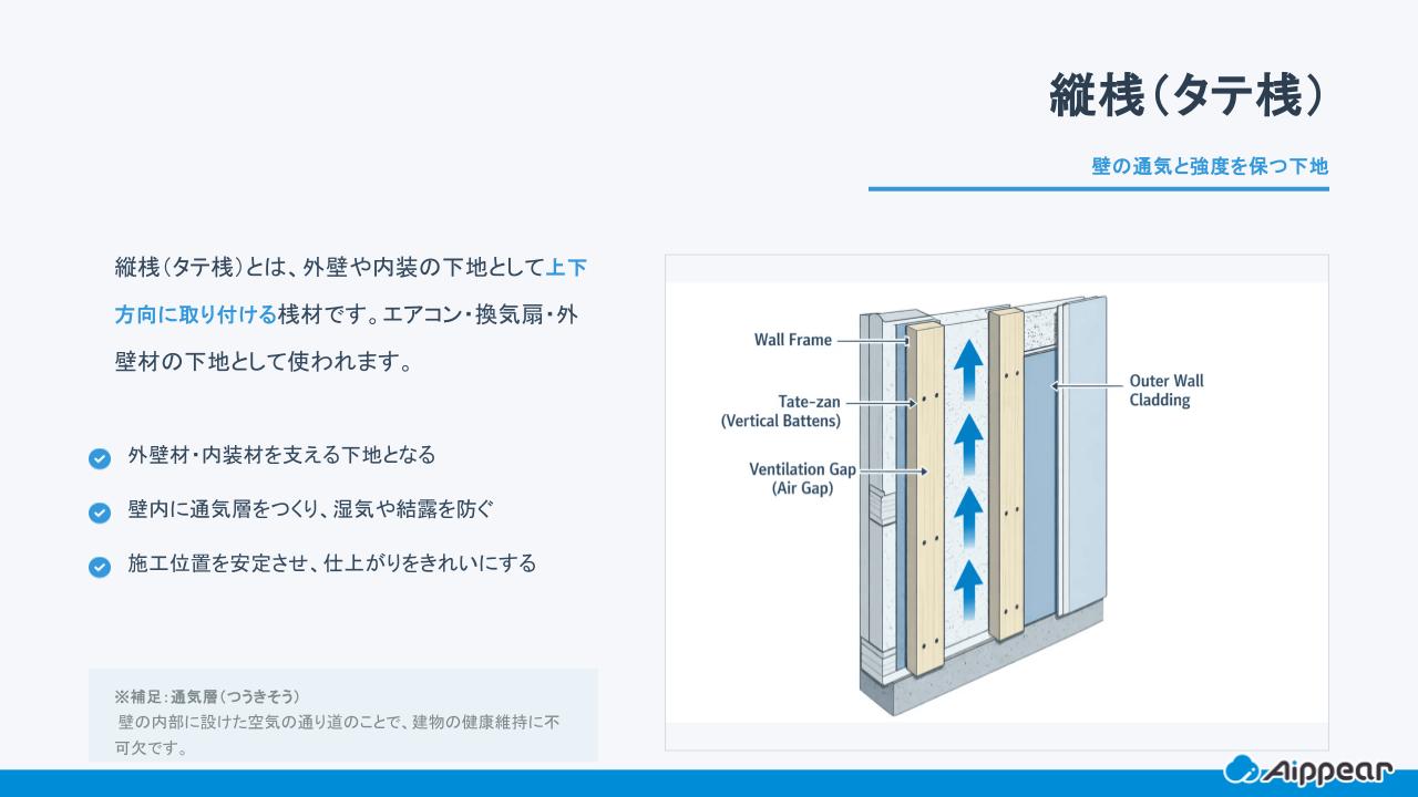 桟(さん)とは?意味や使い方、読み方を解説