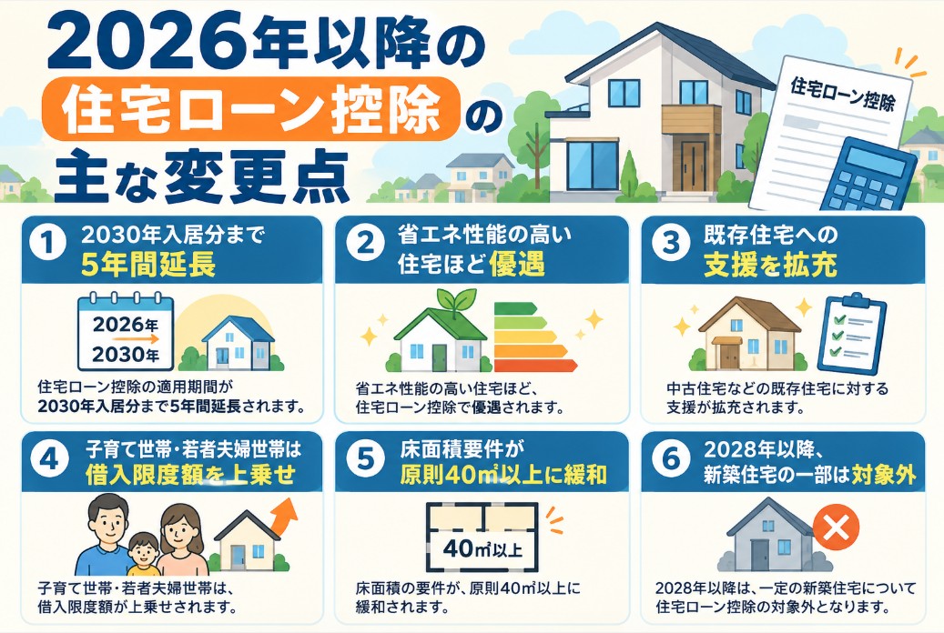 2026年以降の住宅ローン控除の主な変更点