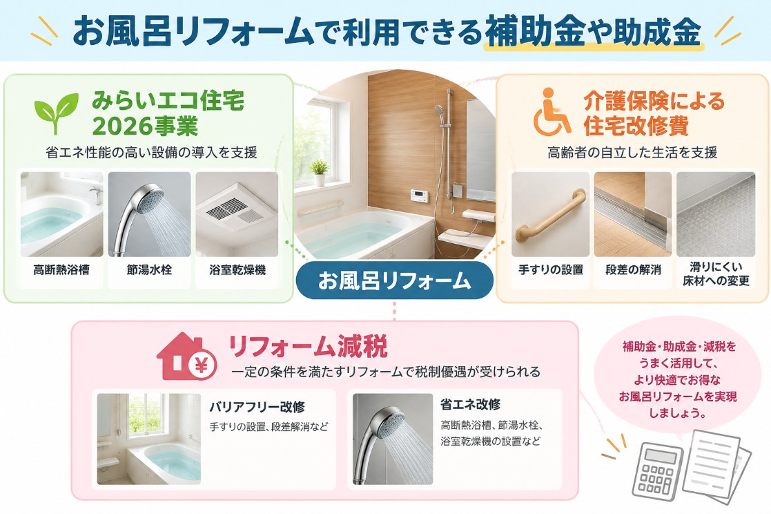 お風呂リフォームで利用できる補助金や助成金