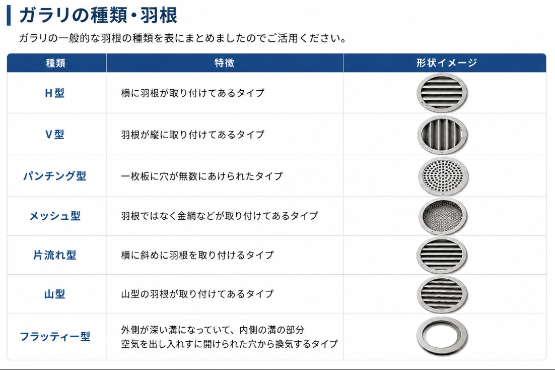 ガラリの種類・羽根