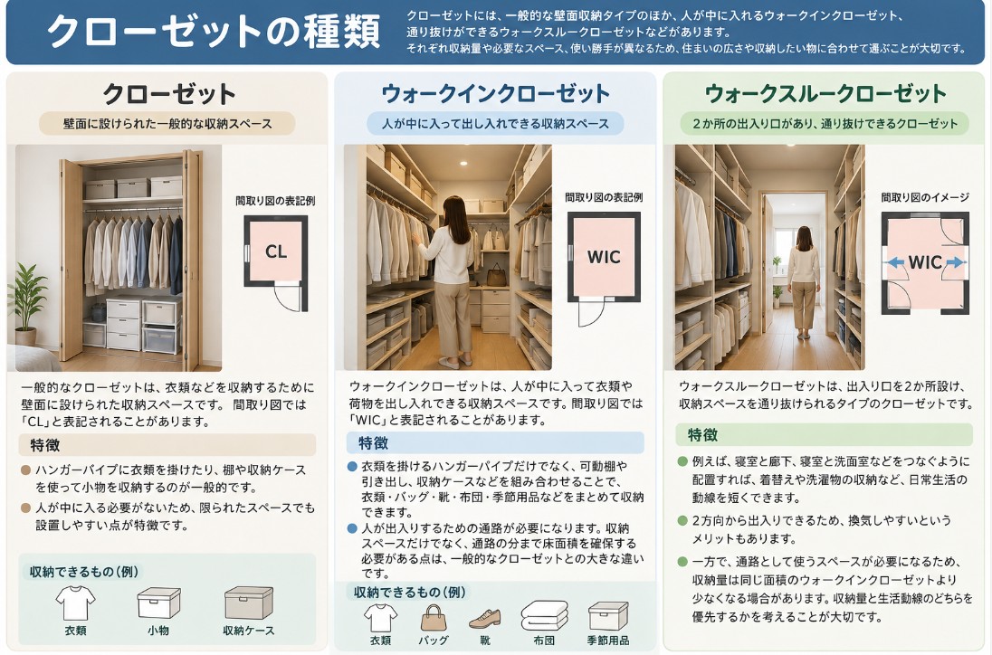 クローゼットの種類