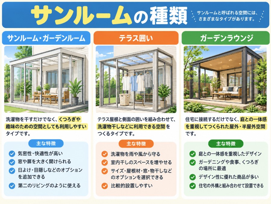 サンルームの種類