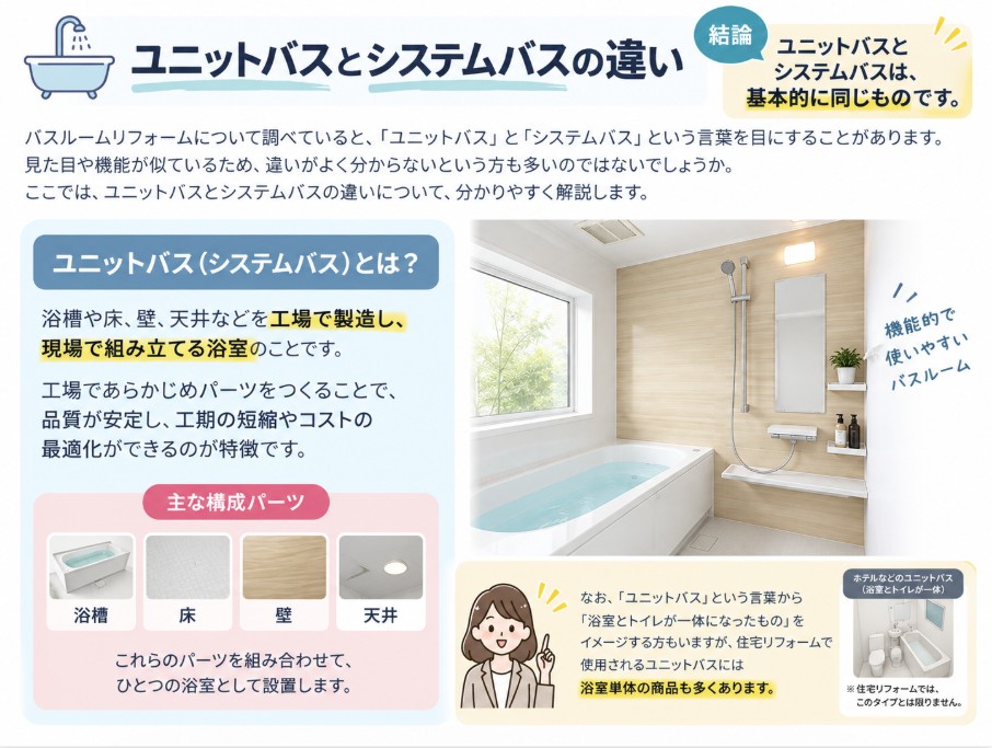ユニットバスとシステムバスの違い