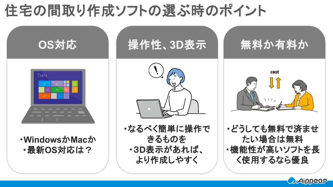 住宅の間取り作成ソフトの選ぶ時のポイント