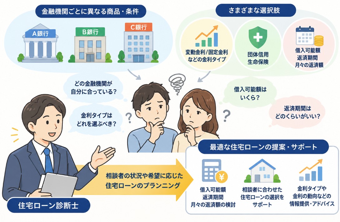 住宅ローン診断士とは