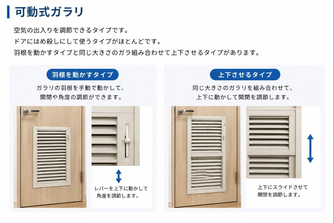 可動式ガラリ