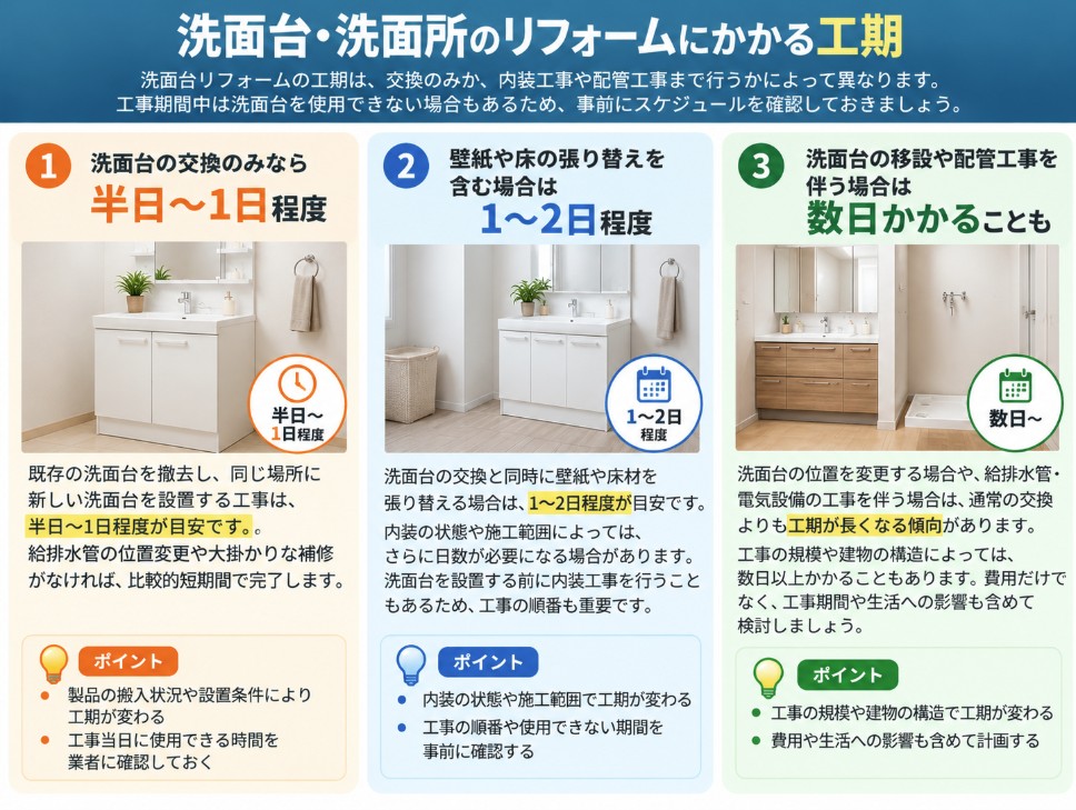 洗面台・洗面所のリフォームにかかる工期