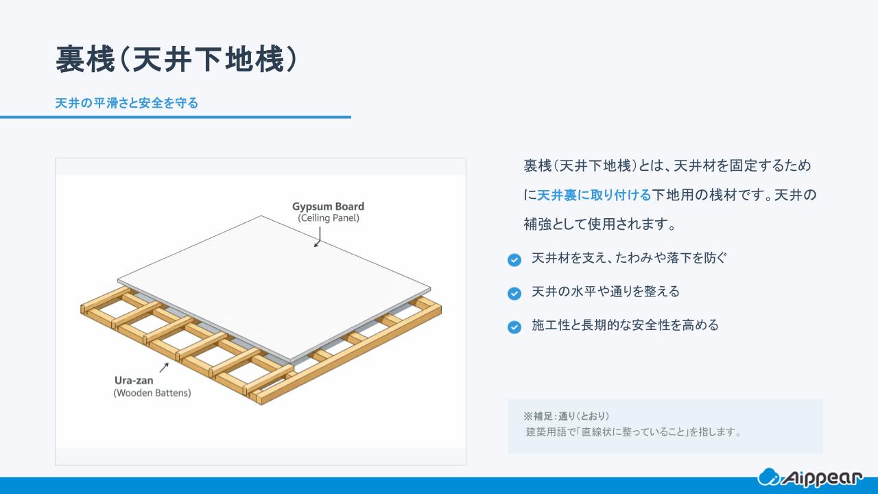 裏桟（天井下地桟）