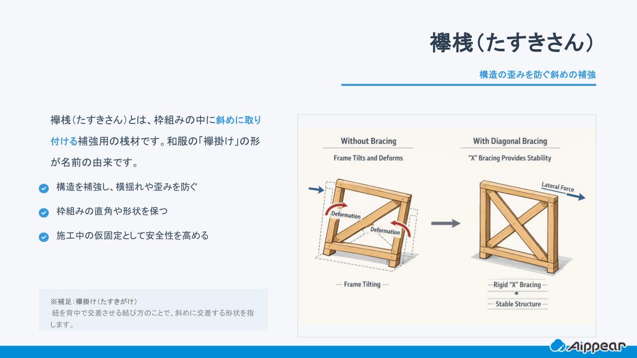 襷桟（たすきさん）