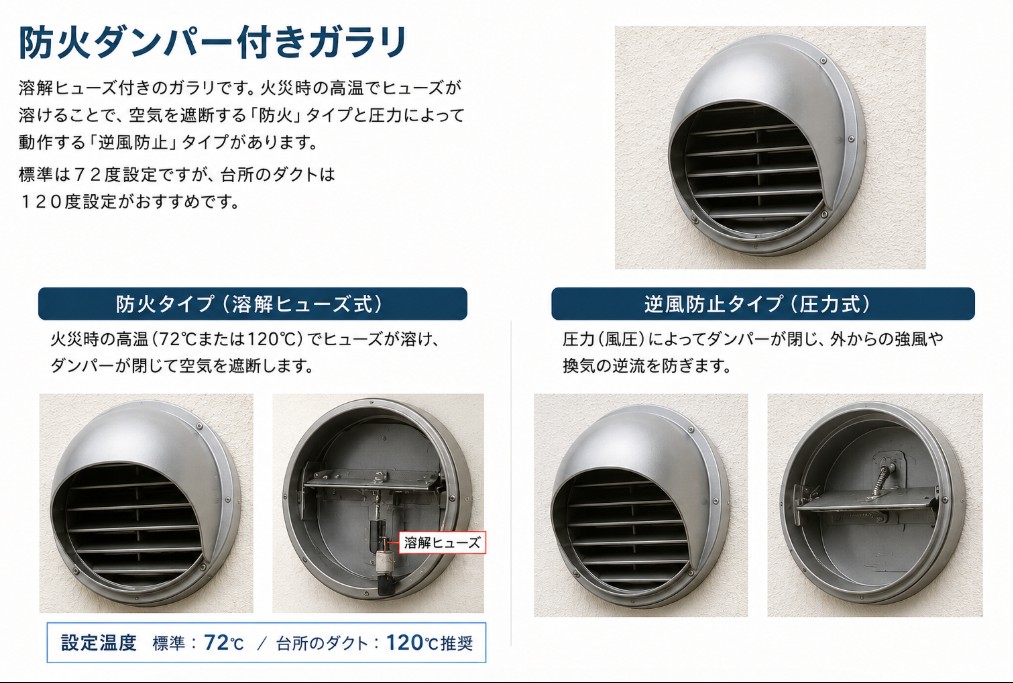 防火ダンパー付きガラリ