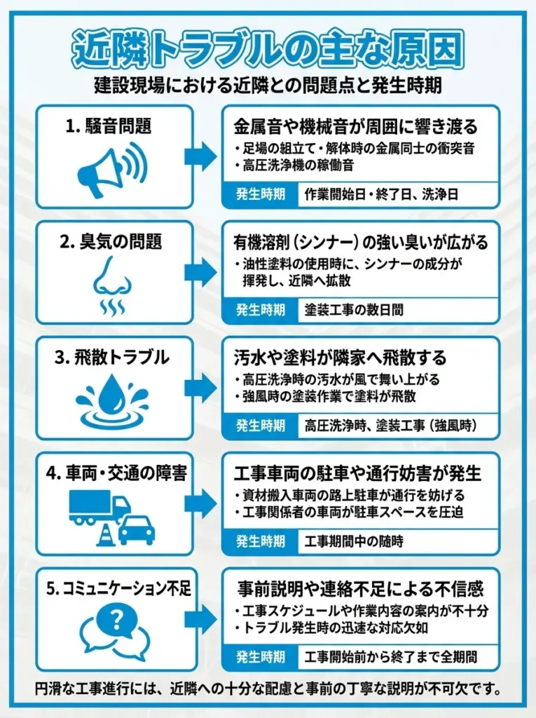 近隣トラブルの主な原因