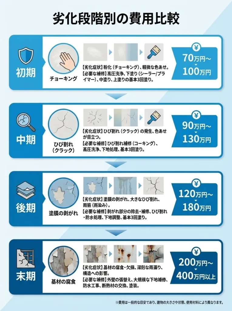 現地調査で業者がチェックすべき項目
