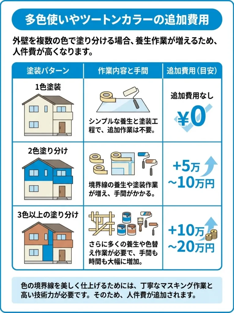 多色使いやツートンカラーの場合