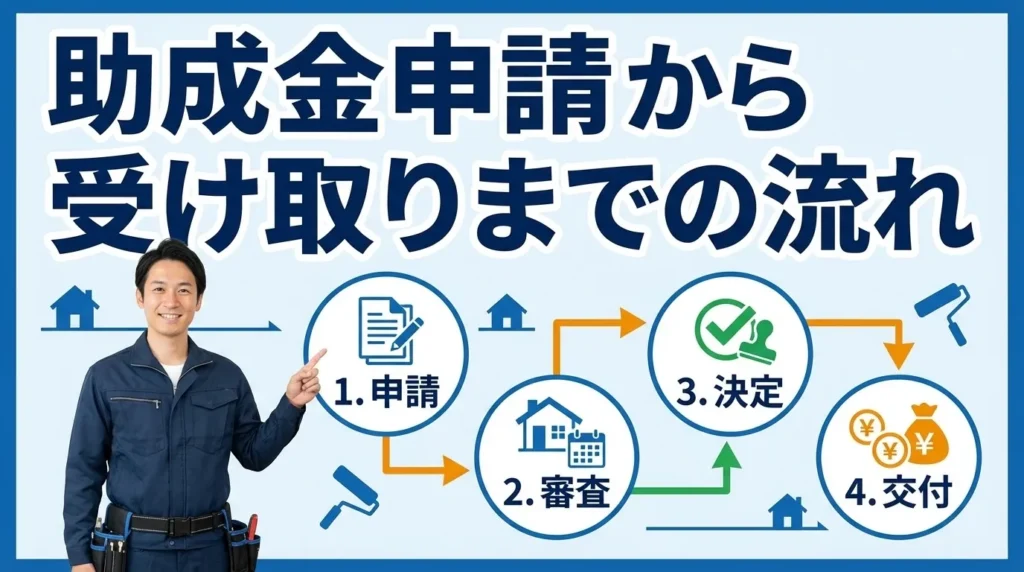 助成金申請から受け取りまでの完全ガイド