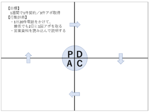 ﻿PDCAサイクルシート