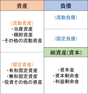 貸借対照表の全体図