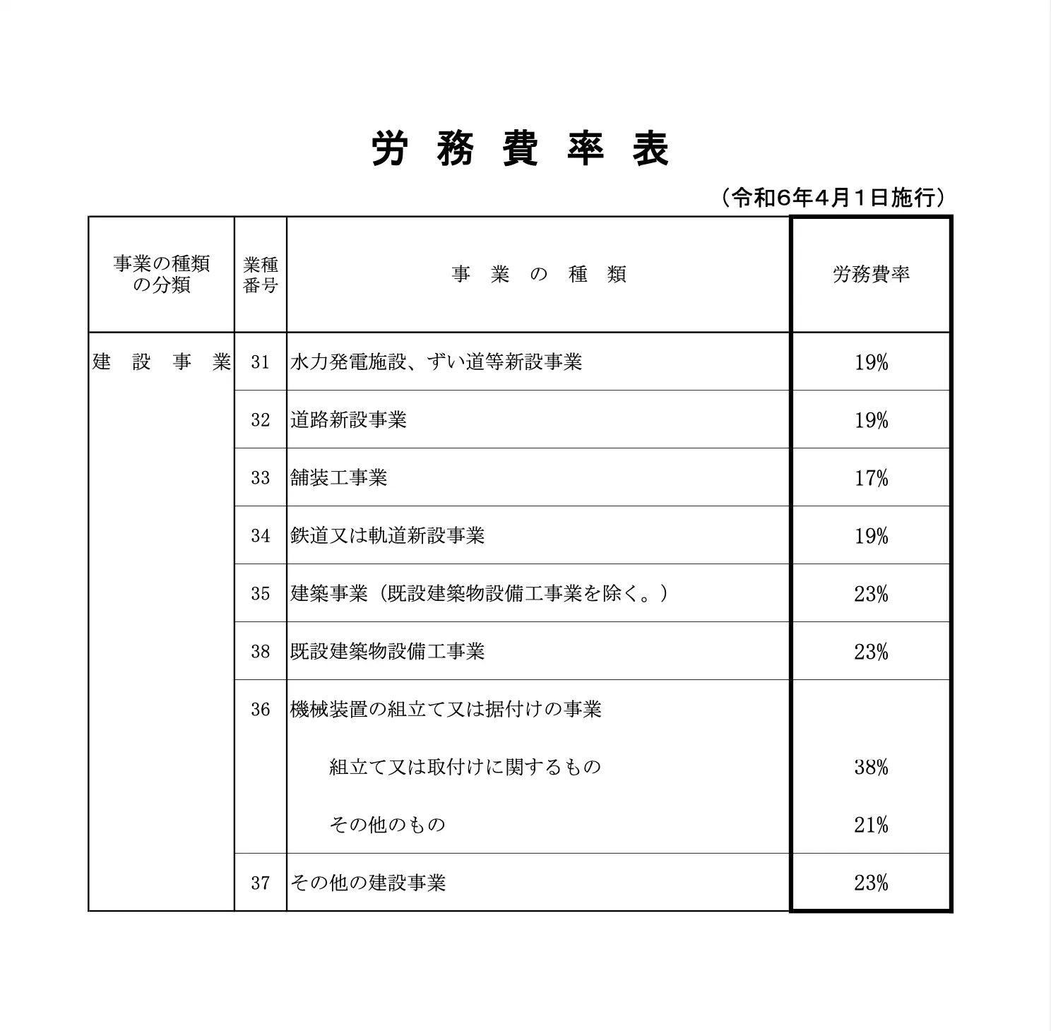 労務費率表