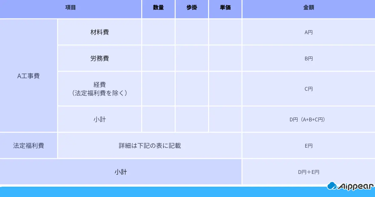 見積書の記入例