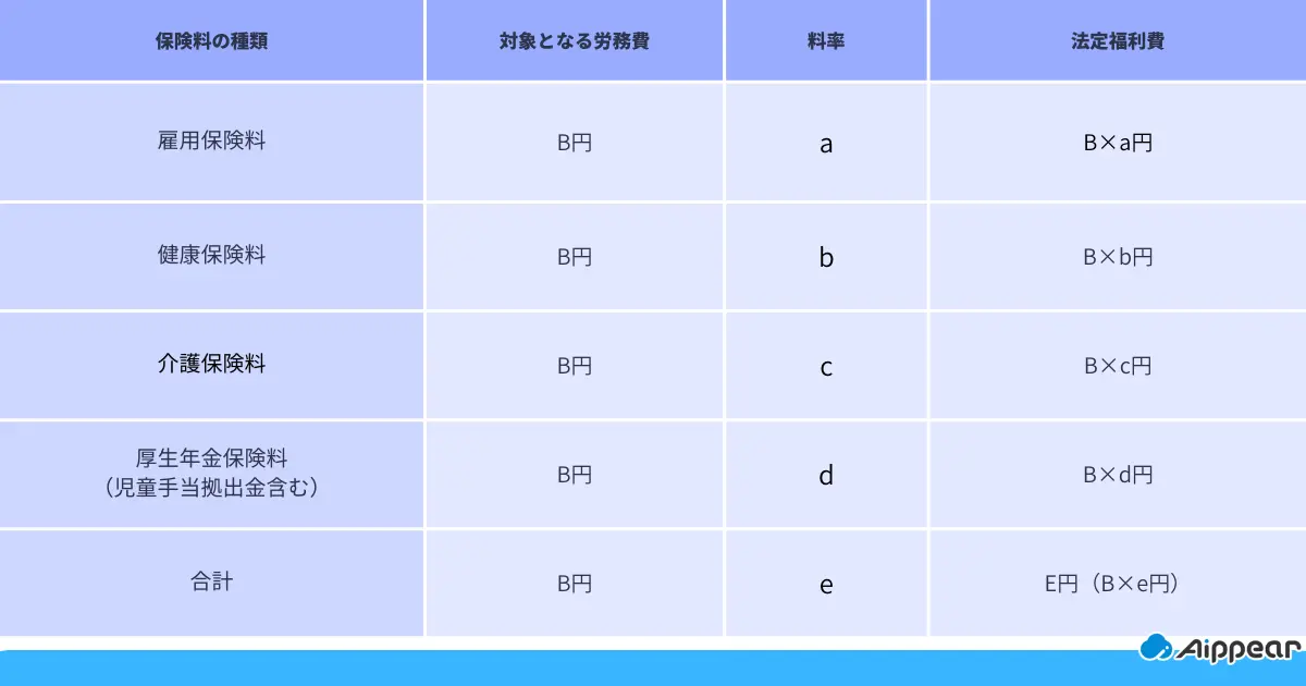 法定福利費の記入例