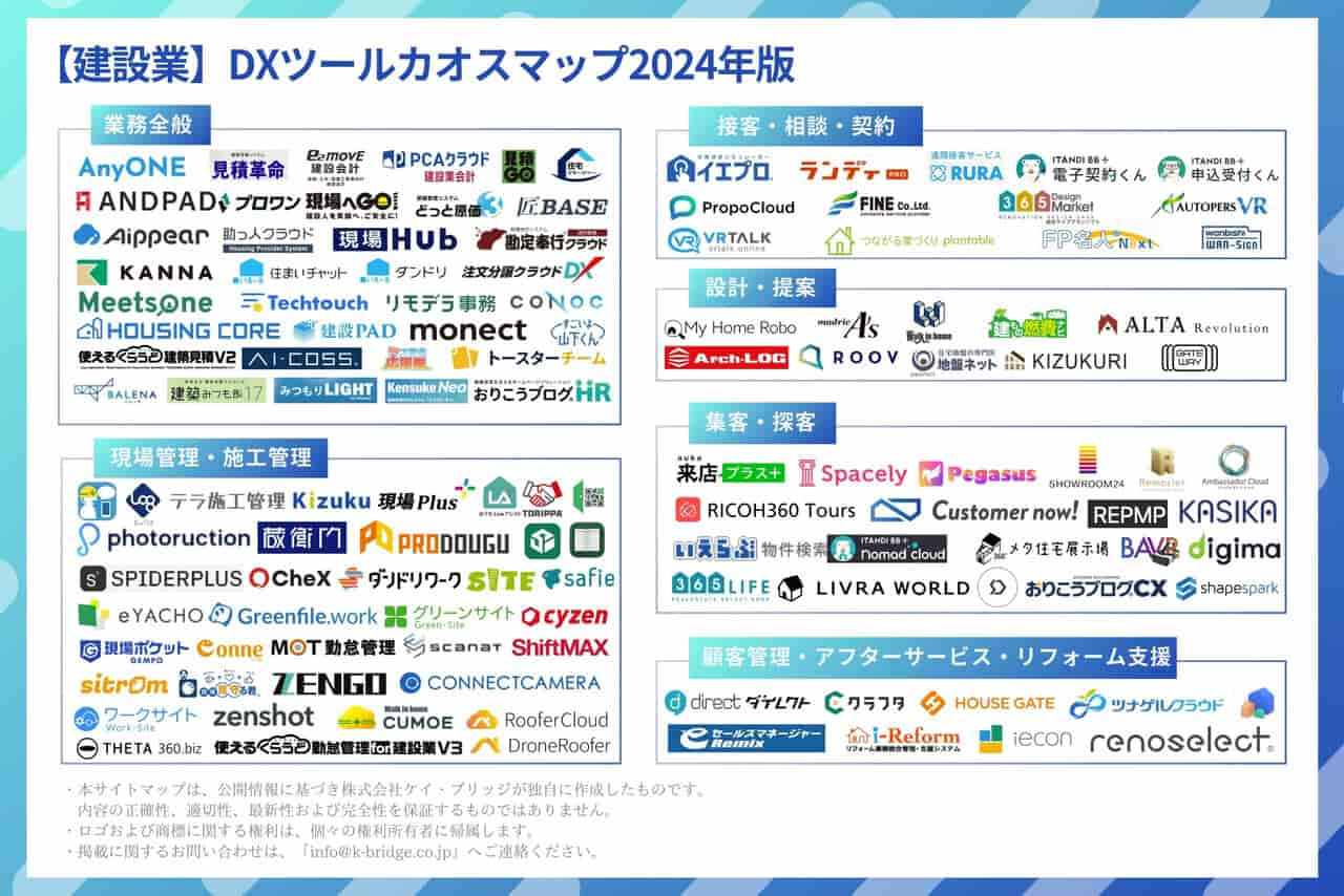 建設テックカオスマップ2024年度版