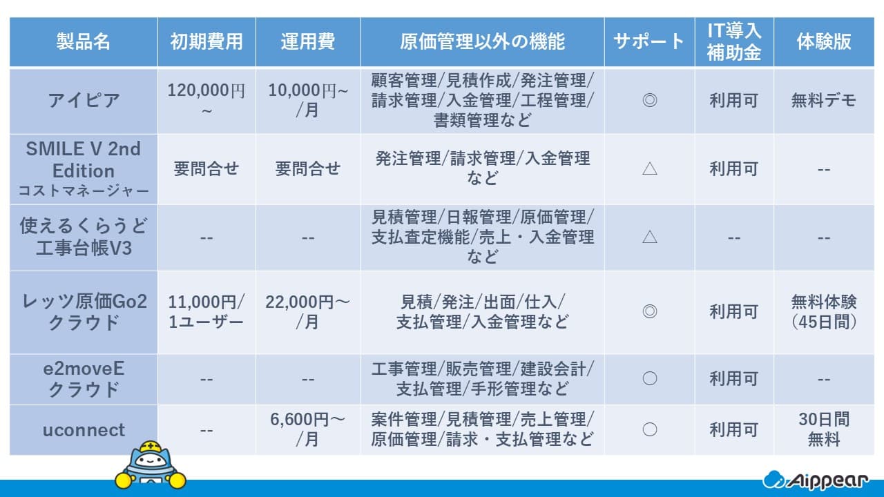 クラウド工事原価管理　システム　一覧