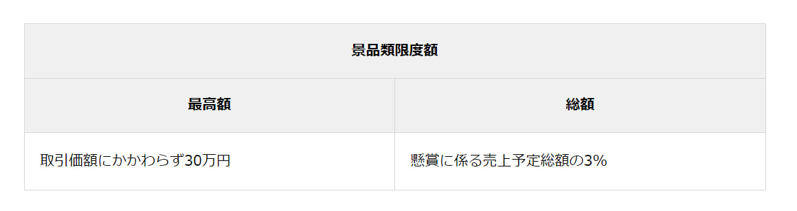 最高額は取引価額にかかわらず30万円、総額は懸賞に係る売上予定総額の3%。