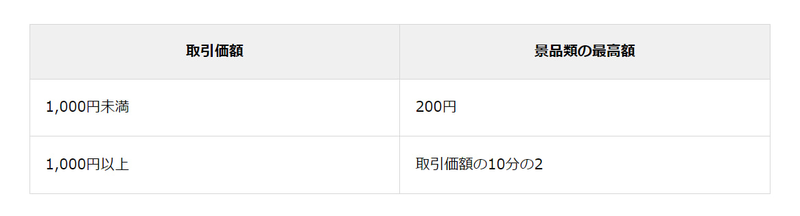 1,000円未満の場合、最高額は200円。 1,000円以上では、取引価額の10分の2。