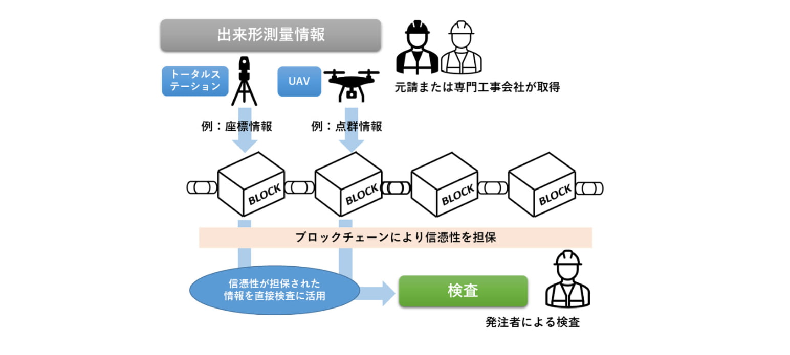 清水建設