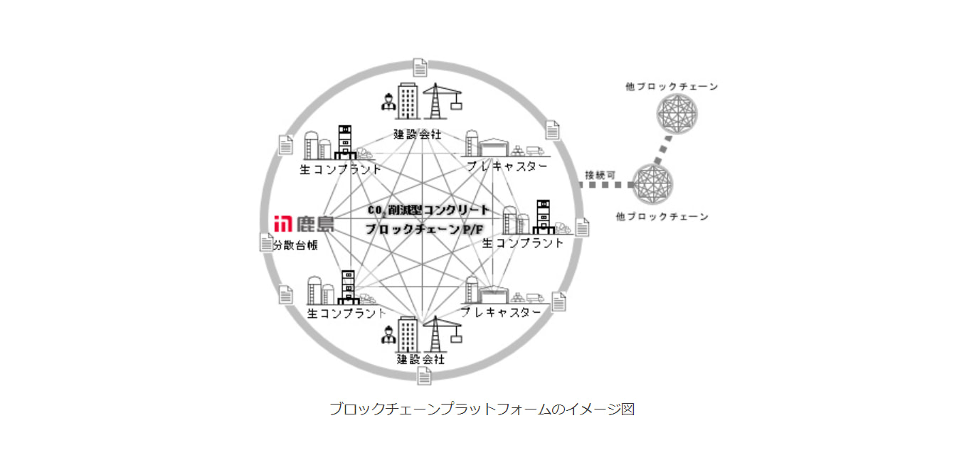 鹿島建設