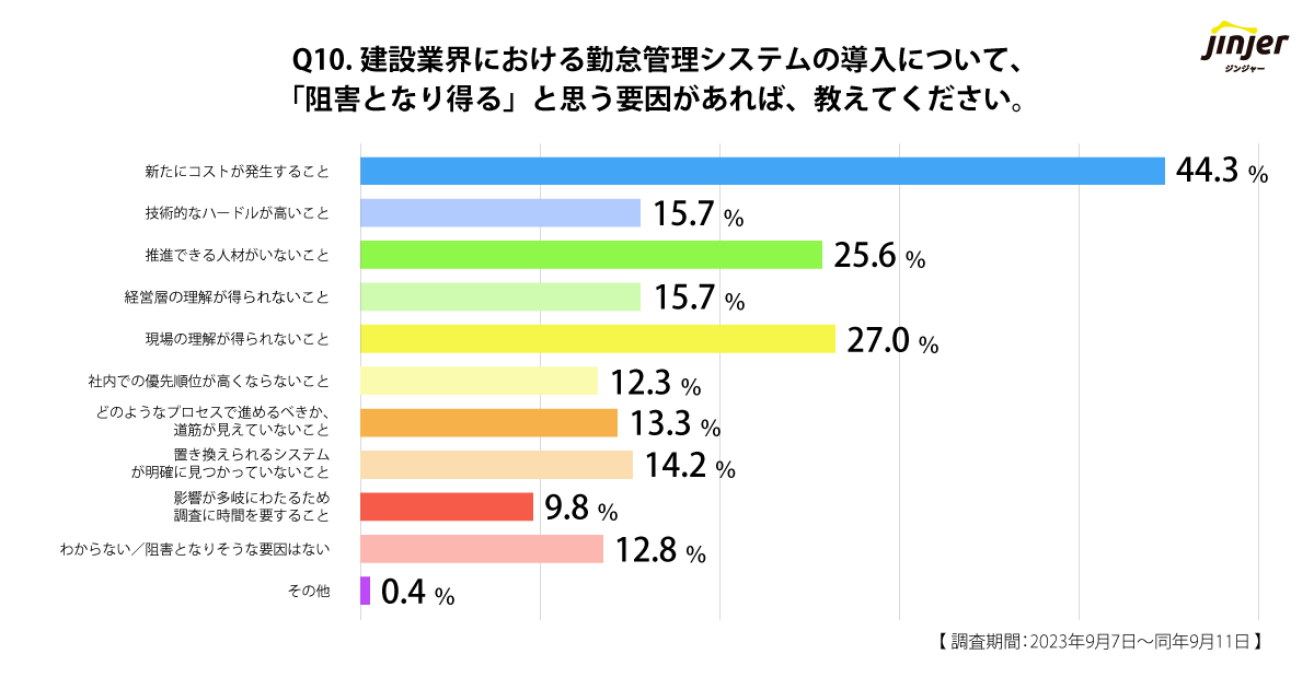 jinjer 質問10