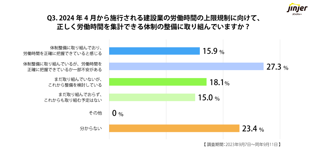 jinjer 質問3