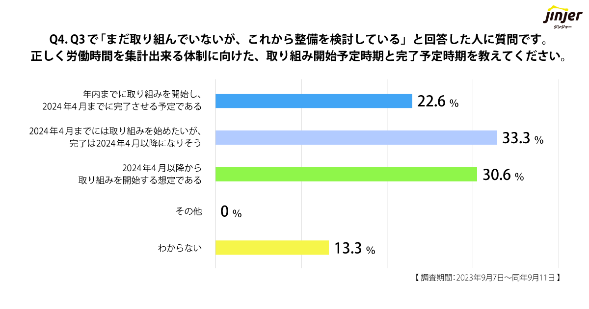 jinjer 質問4