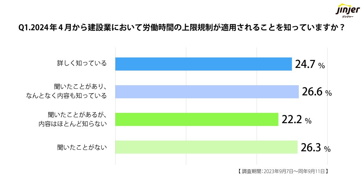 jinjer 質問1