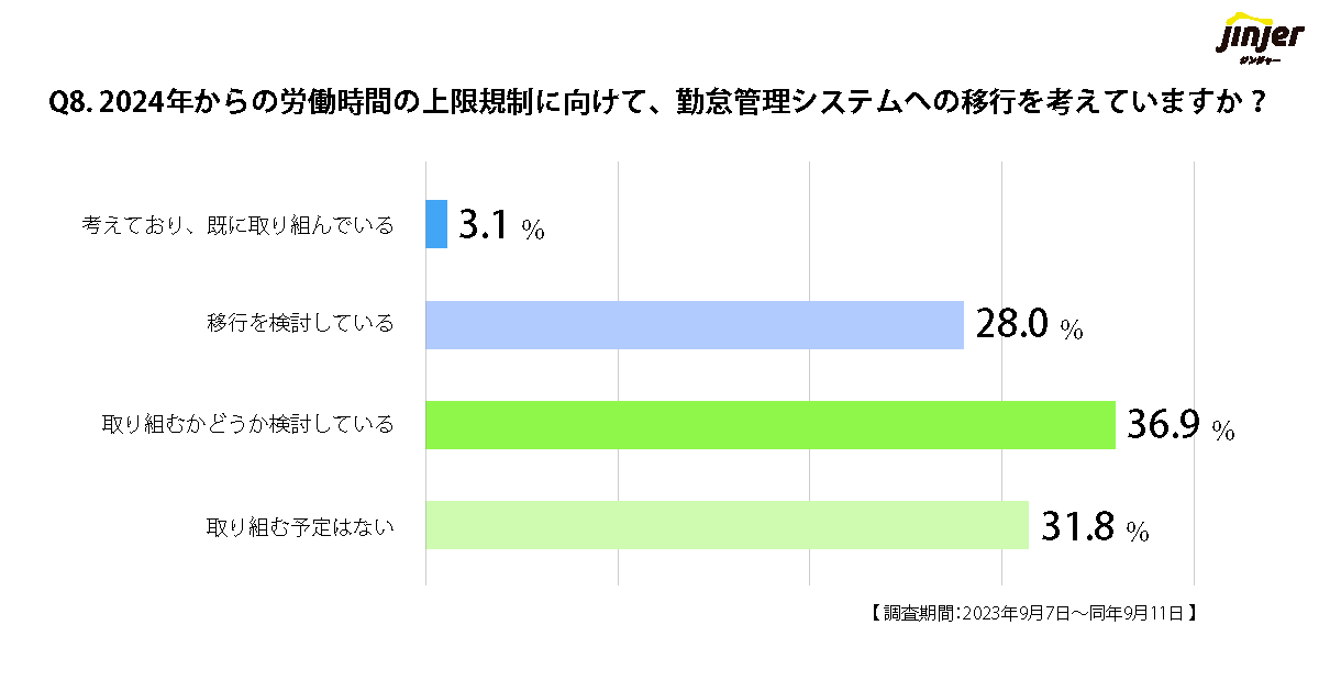 jinjer 質問8