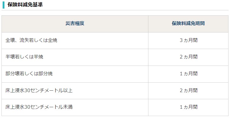 建設国保の保険料免除基準